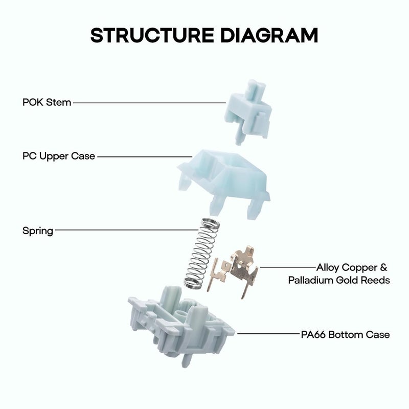 EPOMAKER Creamy Jade 45gf Gaming Keyboard Switches, 100 PCS Linear Switch, 5-Pin Pre-Lubed Switch, with PC/PA66 Case, POK Stem, Compatible with MX Keycaps for Mechanical Keyboard - Image 5